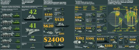 Летят самолеты, и танки горят: как устроен экспорт российского оружия